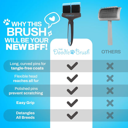 , Slicker Brush for Dogs, Dual Head Dog Hair Brushes, Flexible Head Slicker for Dogs, Poodle, Labradoodle, Sheepadoodle, Tangle-Free Grooming, Healthy & Shiny Coat Pet Brushes